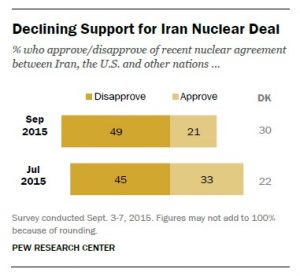 Pew survey Sept15