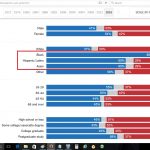23nov16-hp-lies-about-minority-nyt-results-page