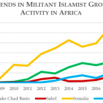 Islamist terror in Africa